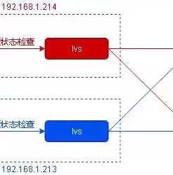 负载均衡宕机怎么办啊，负载均衡宕机怎么办，应对负载均衡宕机，全方位解决方案及预防措施