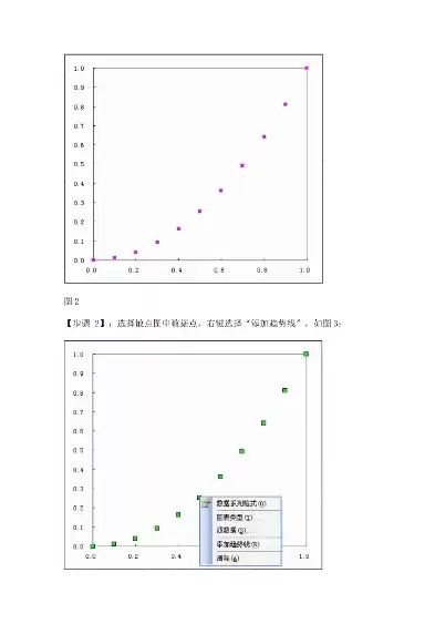 excel多组数据散点图拟和曲线，excel多组数据散点图，Excel多组数据散点图拟合曲线分析，探寻数据背后的规律与联系