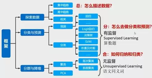 数据分析与挖掘概念，数据分析和挖掘的图，数据分析与挖掘，探寻数据背后的智慧宝藏