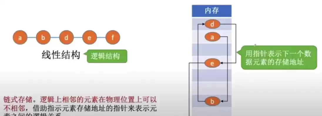 下述对数据组织数据结构叙述正确的是什么，下述对数据组织数据结构叙述正确的是，深入解析数据组织数据结构，揭示正确叙述的关键要素