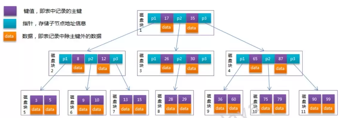 下述对数据组织数据结构叙述正确的是什么，下述对数据组织数据结构叙述正确的是，深入解析数据组织数据结构，揭示正确叙述的关键要素