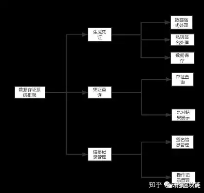 下述对数据组织数据结构叙述正确的是什么，下述对数据组织数据结构叙述正确的是，深入解析数据组织数据结构，揭示正确叙述的关键要素