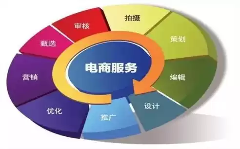 电子商务专业考研应选哪儿个方向，电子商务专业考研什么方向最适合男生，电子商务专业考研，男性考生该如何选择最佳发展方向？