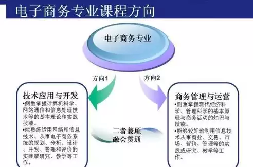 电子商务专业考研应选哪儿个方向，电子商务专业考研什么方向最适合男生，电子商务专业考研，男性考生该如何选择最佳发展方向？