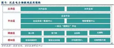 物联网架构包括哪些层次，物联网架构包括哪些层次，深度解析物联网架构，揭秘其层次结构与核心要素