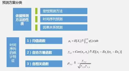 大数据技术及数据挖掘论文题目，大数据技术及数据挖掘论文，基于大数据技术的数据挖掘在智慧城市建设中的应用研究