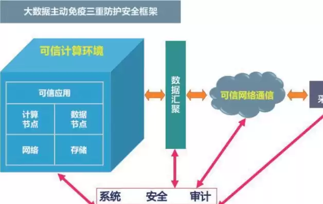 安全审计类产品原理有哪些，安全审计类产品原理，安全审计类产品原理剖析，技术架构、工作流程及关键功能解析