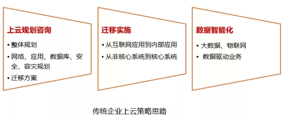 企业上云有什么好处，企业上云究竟能做什么，企业上云，揭秘数字化转型背后的秘密武器