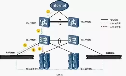 双宽带负载均衡叠加能提速吗，双宽带负载均衡叠加能提速吗，深度解析，双宽带负载均衡叠加技术如何助力网络提速？