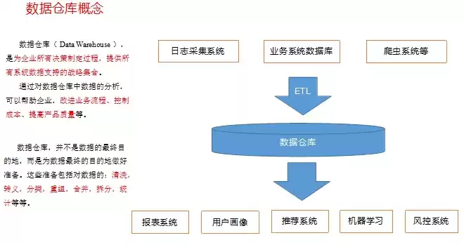 数据仓库的概念和特点，数据仓库的概念及特征是什么，数据仓库，揭秘其概念与五大核心特征