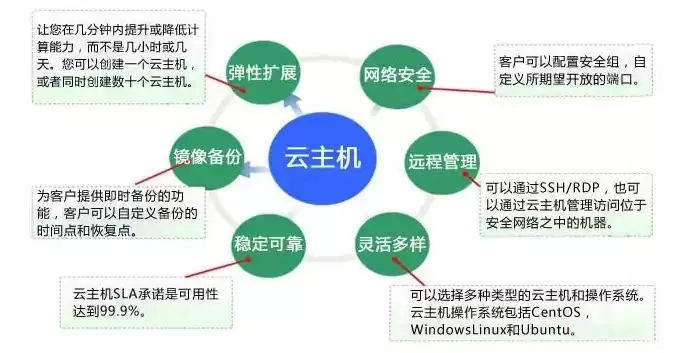 什么是云存储与云计算服务，什么是云存储与云计算，深入解析，云存储与云计算服务的内涵及其应用