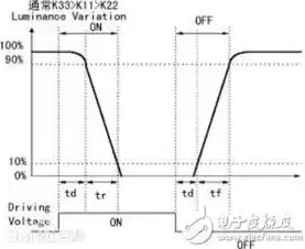 响应时间指什么，响应时间怎么写，深入解析响应时间，定义、影响因素及优化策略