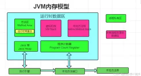 存储的方式分为几种，存储的方式分为几种，存储方式的多样性与应用场景解析