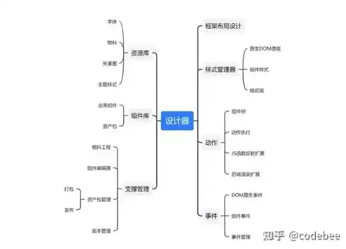 存储的方式分为几种，存储的方式分为几种，存储方式的多样性与应用场景解析