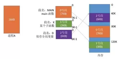 存储的方式分为几种，存储的方式分为几种，存储方式的多样性与应用场景解析