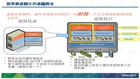虚拟化的技术有哪些,有哪些特点，虚拟化的技术有，虚拟化技术解析，类型、特点与应用领域全面解读