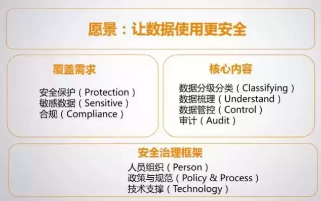 网络安全与数据治理是核心吗，网络安全与数据治理，网络安全与数据治理，企业数字化转型的坚实基石