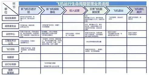 大数据处理与分析的关键技术有哪些，大数据处理与分析的关键技术有，揭秘大数据处理与分析的五大核心技术，从数据采集到智能决策