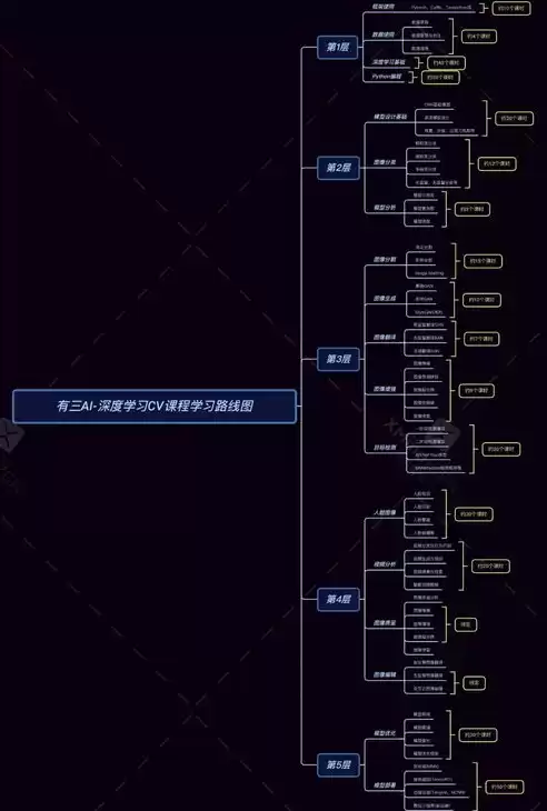 深度学习框架与图像算法区别，深度学习框架与图像算法，核心差异与协同发展之路