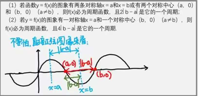 函数中心对称与轴对称，函数中心对称和轴对称的区别和联系是什么，函数中心对称与轴对称，深刻解析其区别与联系