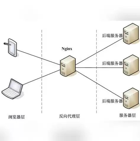 数据库负载均衡服务器是什么类型的信息，数据库负载均衡服务器是什么类型，数据库负载均衡服务器类型解析，核心原理与实际应用