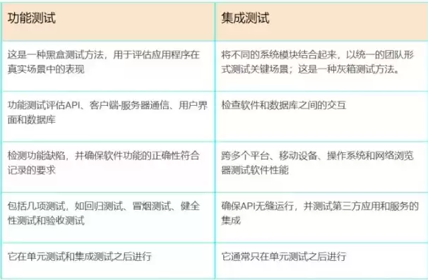 应用测试和功能测试的区别，应用测试和功能测试，深入解析应用测试与功能测试，差异、重点及实践策略