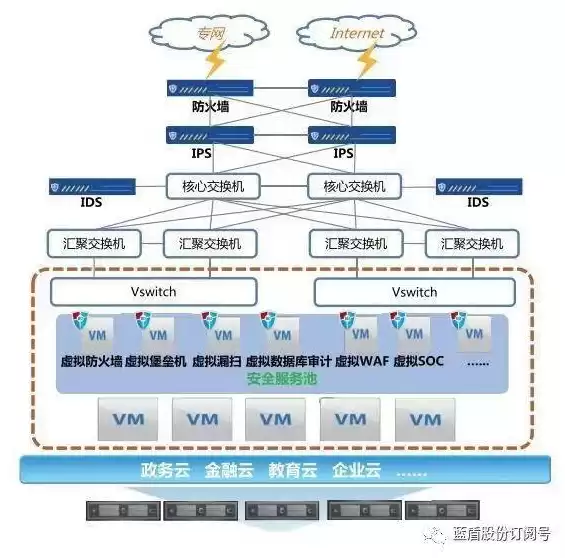 集群与虚拟化的区别是什么，集群与虚拟化的区别，集群与虚拟化，两种技术领域的深度解析与对比