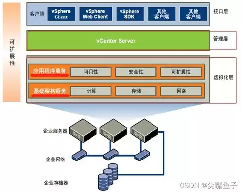 vmware服务器虚拟化解决方案，服务器虚拟化vmware怎么样，VMware服务器虚拟化解决方案，引领虚拟化技术的新潮流