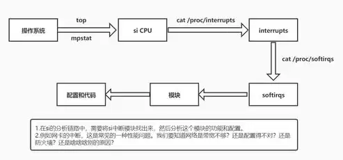 cpu虚拟化是干嘛的，cpu虚拟化是什么意思，深入解析CPU虚拟化，原理、应用与未来趋势