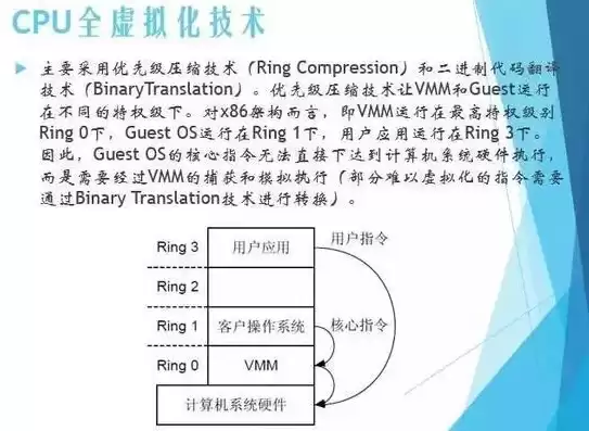 cpu开启虚拟化有什么影响，cpu开启虚拟化，深入剖析，CPU开启虚拟化带来的五大影响及优化策略