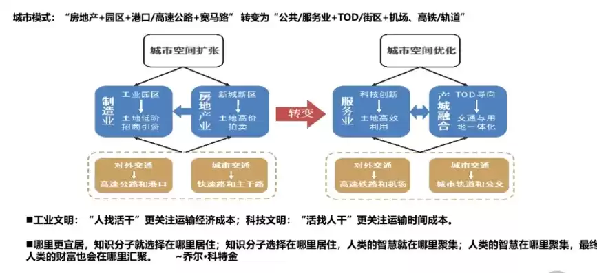 基础设施建设和公共服务建设，基础设施建设和公共服务，新时代背景下基础设施与公共服务的协同发展之路