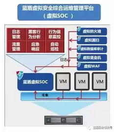 虚拟化平台解决方案设计，虚拟化平台解决方案，全方位解析虚拟化平台解决方案，助力企业数字化转型之路