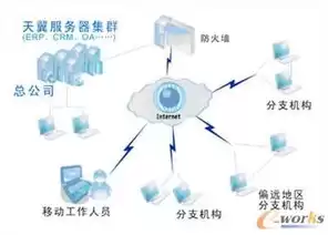 虚拟化平台解决方案设计，虚拟化平台解决方案，全方位解析虚拟化平台解决方案，助力企业数字化转型之路