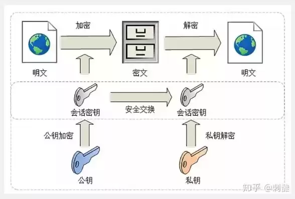 数据加密技术主要包括( )，数据加密技术主要包括，揭秘数据加密技术，核心技术及其应用领域