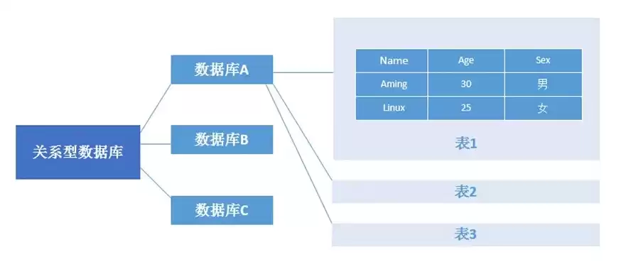 关系型数据库数据表结构图，关系型数据库数据表结构图，深入解析关系型数据库数据表结构图，构建高效数据管理体系的基石