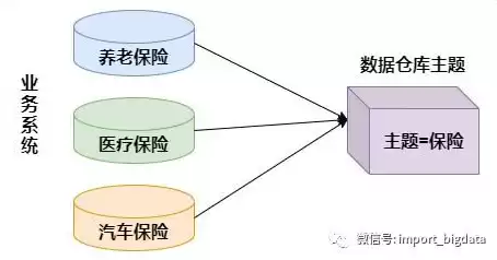 数据处理的一般过程四个步骤包括，数据处理的一般过程四个，数据处理的一般流程及其四个关键步骤