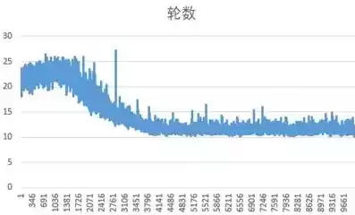 数据处理的一般过程四个步骤包括，数据处理的一般过程四个，数据处理的一般流程及其四个关键步骤