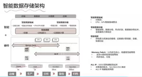 文件是指存储在什么介质上的数据集合，文件是指存储在，文件存储介质解析，探索数据存储的奥秘