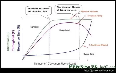 qps和吞吐量的区别，如何处理qps和吞吐量，深度解析QPS与吞吐量，本质区别与优化策略