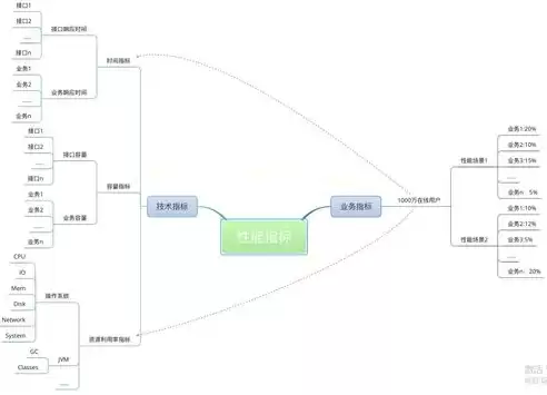 qps和吞吐量的区别，如何处理qps和吞吐量，深度解析QPS与吞吐量，本质区别与优化策略