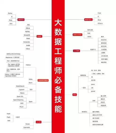 大数据开发工程师需要具备哪些技能和能力，大数据开发工程师需要具备哪些技能，揭秘大数据开发工程师的核心技能与能力