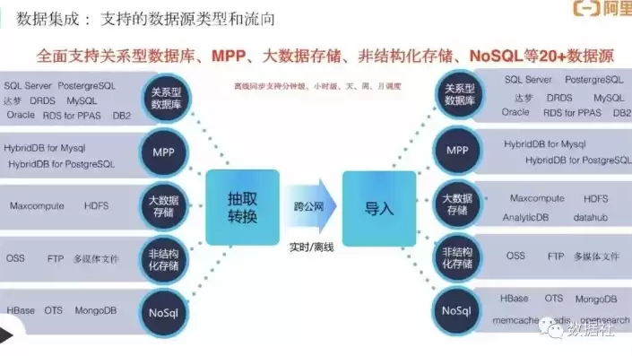 数据湖和数仓，数据湖仓是什么意思，数据湖与数仓的融合，构建现代数据湖仓一体化的未来