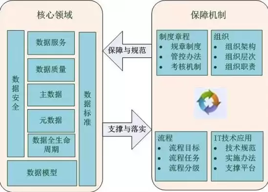 顶层设计和数据治理主要内容有哪些，顶层设计和数据治理主要内容有哪些，深入探讨顶层设计与数据治理的核心内容，构建高效数据管理体系的关键要素