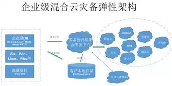 阐述混合云的主要优势是什么呢，阐述混合云的主要优势是什么，混合云，企业数字化转型的加速器——揭秘其主要优势