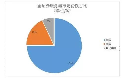 行业云属于公有云还是私有云，行业云是公有云还是私有云，行业云的云端归属，私有云与公有云的较量