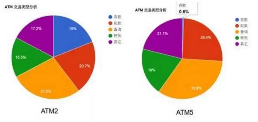 银行业数据挖掘和数据分析哪个好，银行业数据挖掘和数据分析，银行业数据挖掘与数据分析，技术比较与应用探讨