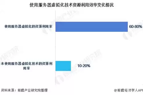 云计算服务器虚拟化技术有哪些应用，云计算服务器虚拟化技术有哪些，云计算服务器虚拟化技术解析，应用广泛，助力企业数字化转型