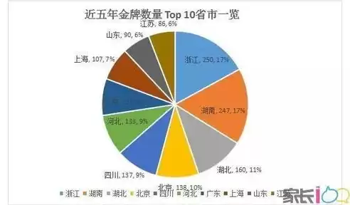 大数据的优势是什么，大数据的优势有哪些方面，揭秘大数据时代，五大优势引领未来科技发展