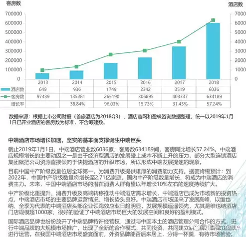 《中国酒店行业市场前景及投资机会研究报告》，《2019-2024年酒店行业市场前景及投资机会研究报告》，2019-2024年中国酒店行业市场前景展望，机遇与挑战并存，投资潜力巨大