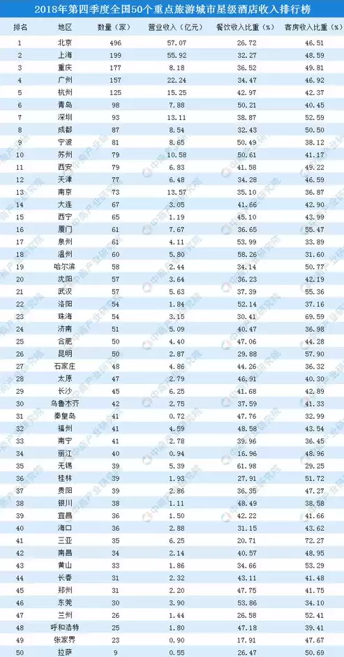 《中国酒店行业市场前景及投资机会研究报告》，《2019-2024年酒店行业市场前景及投资机会研究报告》，2019-2024年中国酒店行业市场前景展望，机遇与挑战并存，投资潜力巨大